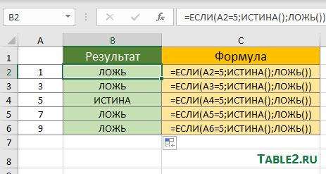 Функция ЛОЖЬ вложена в ЕСЛИ